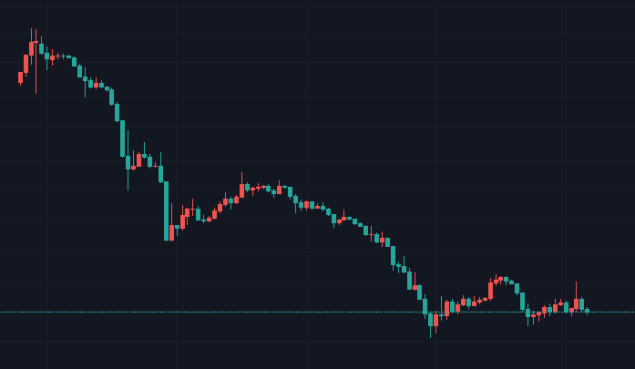 USD/BTC would you buy this S***coin?