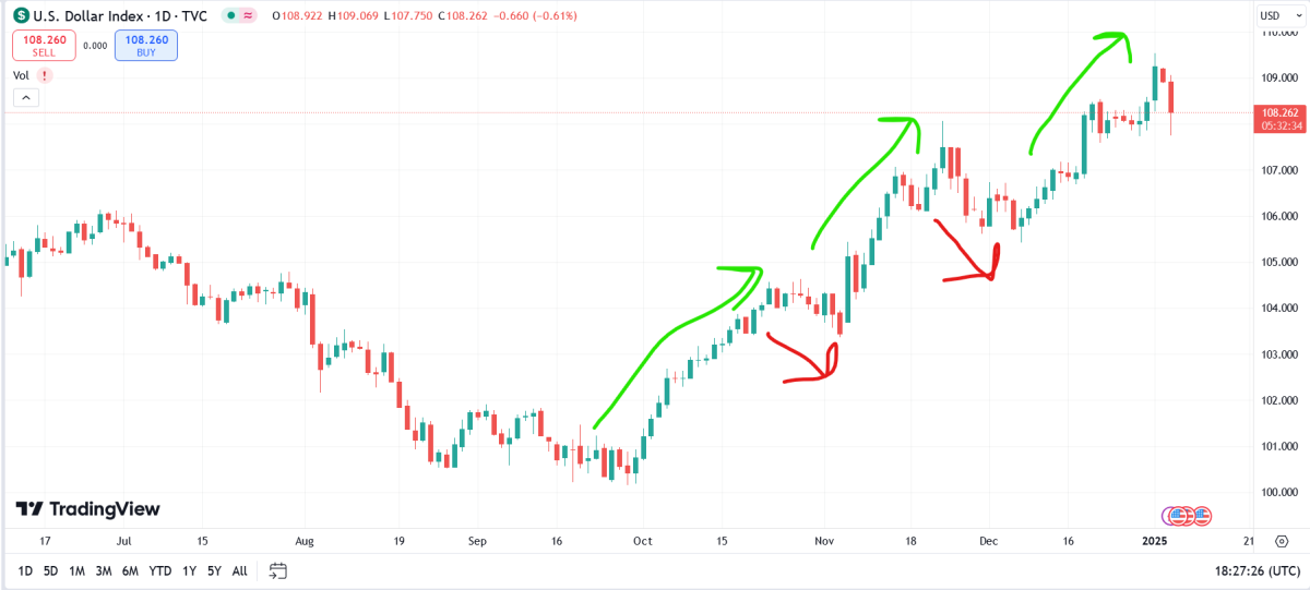 dxy 5 wave move