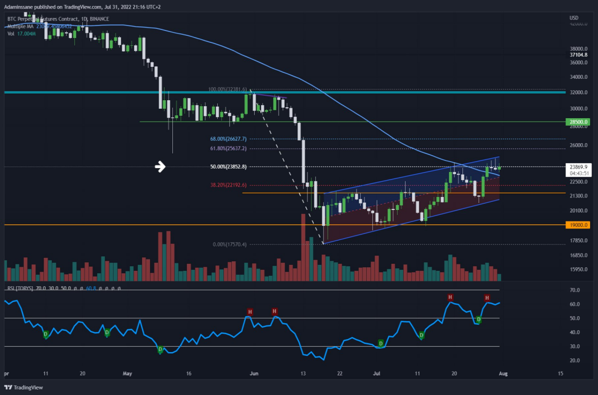 trend, down, stock, decrease, direction, analytics... The pros and cons of the BTC downward trend continuation!