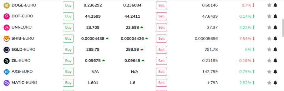 Tradesilvania Cryptocurrencies list 4