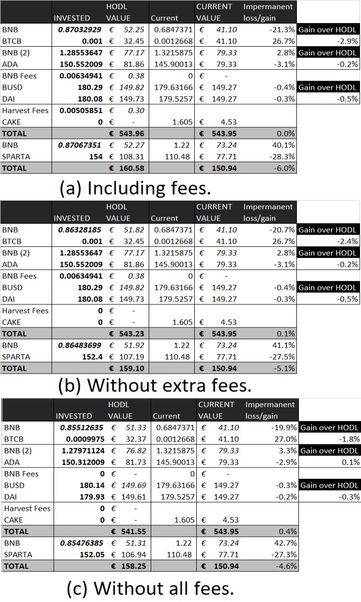 Liquidity Providing