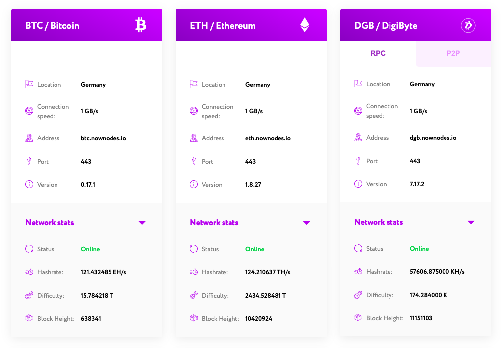 Source: our nodes gallery