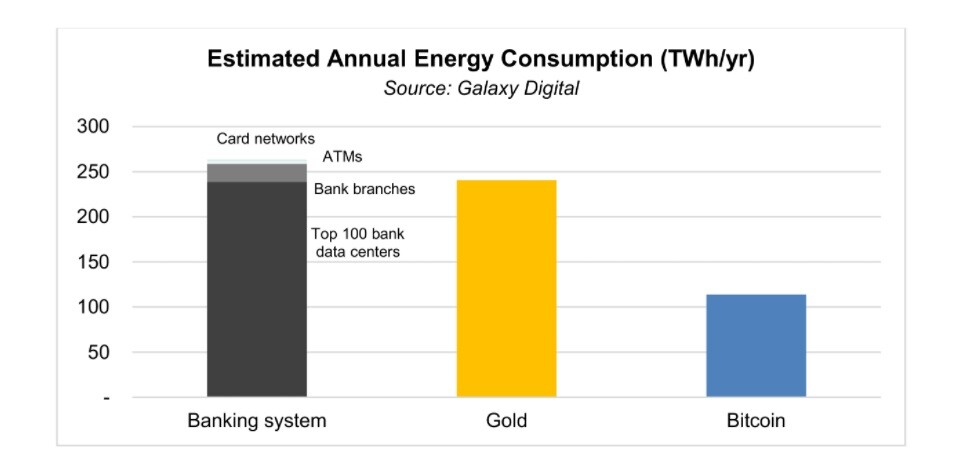 BTC energy consumption