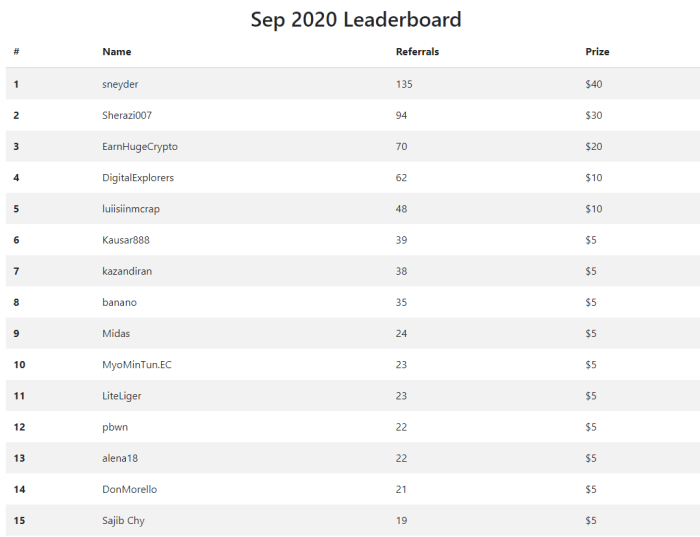 september 2020 leaderboard publish0x