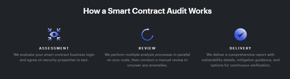 Consensys Diligence Smart Contract Audits