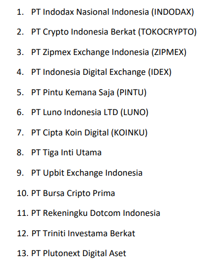 list of registered exchange