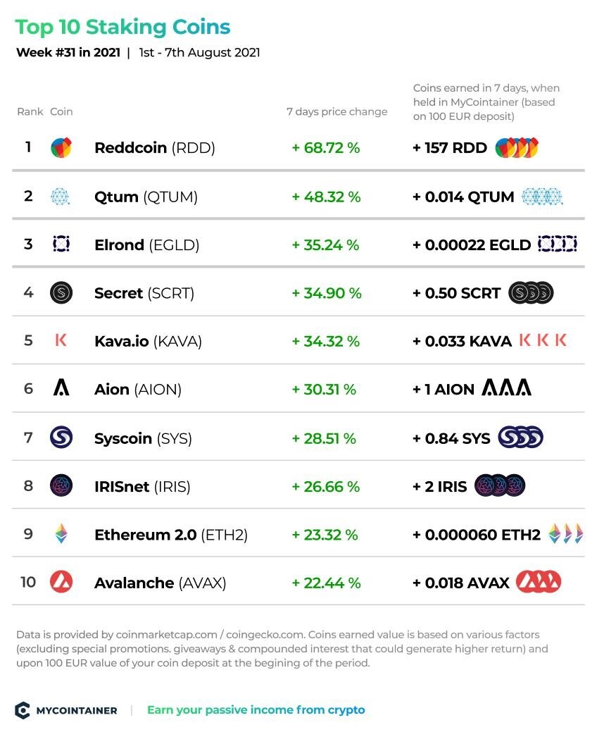 Number 1 on MyCointainer.com