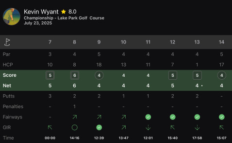 Holes 7-14