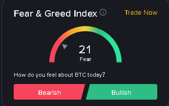 gred indicator