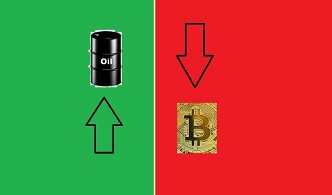 oil inverse with BTC