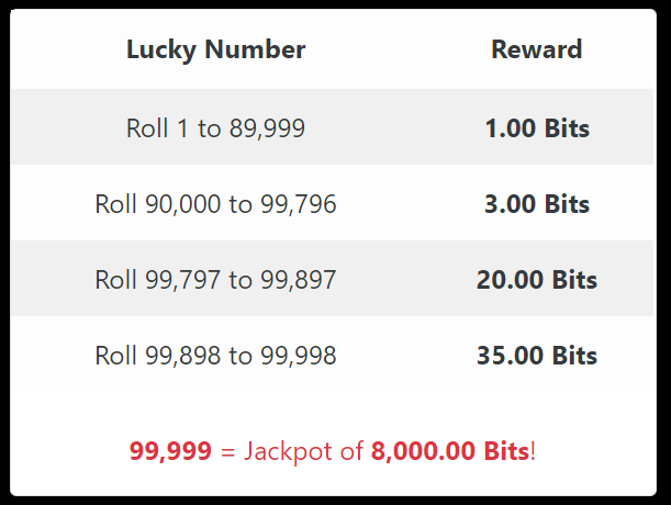 Bits reward