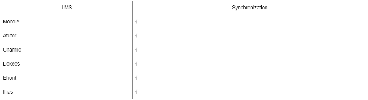 test result table