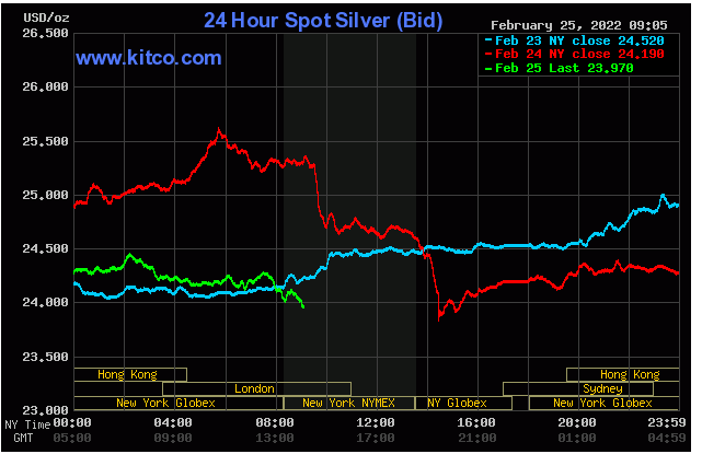 Spot Silver Feb. 25, 2022