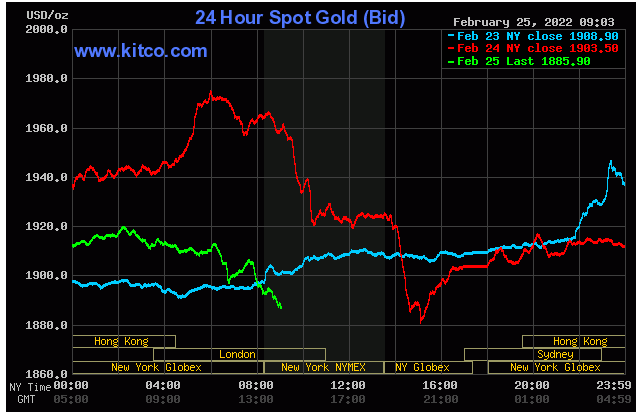 Spot Gold Feb. 25. 2020