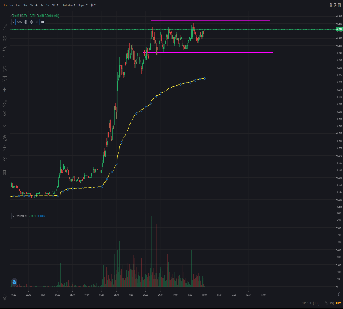 1 minute chart of cryptocurrency