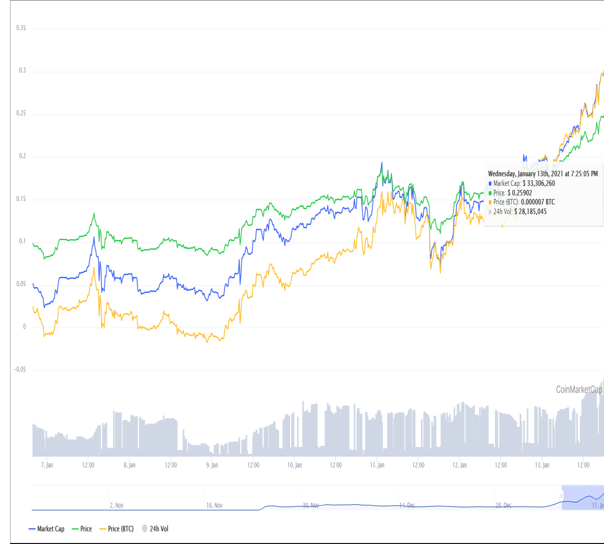 RAMP token is taking off