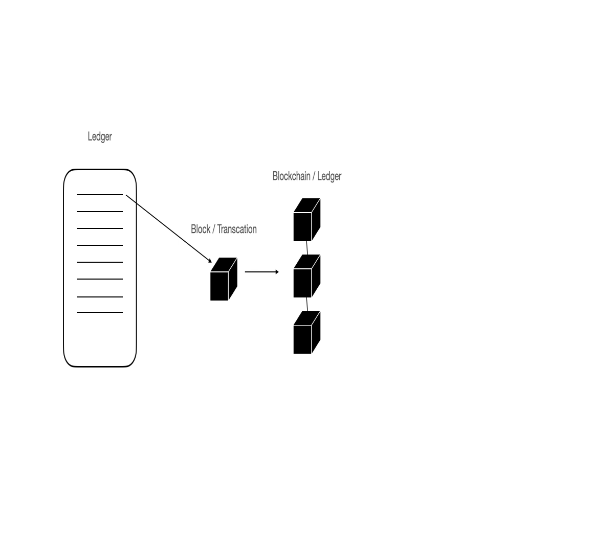 ledger-node