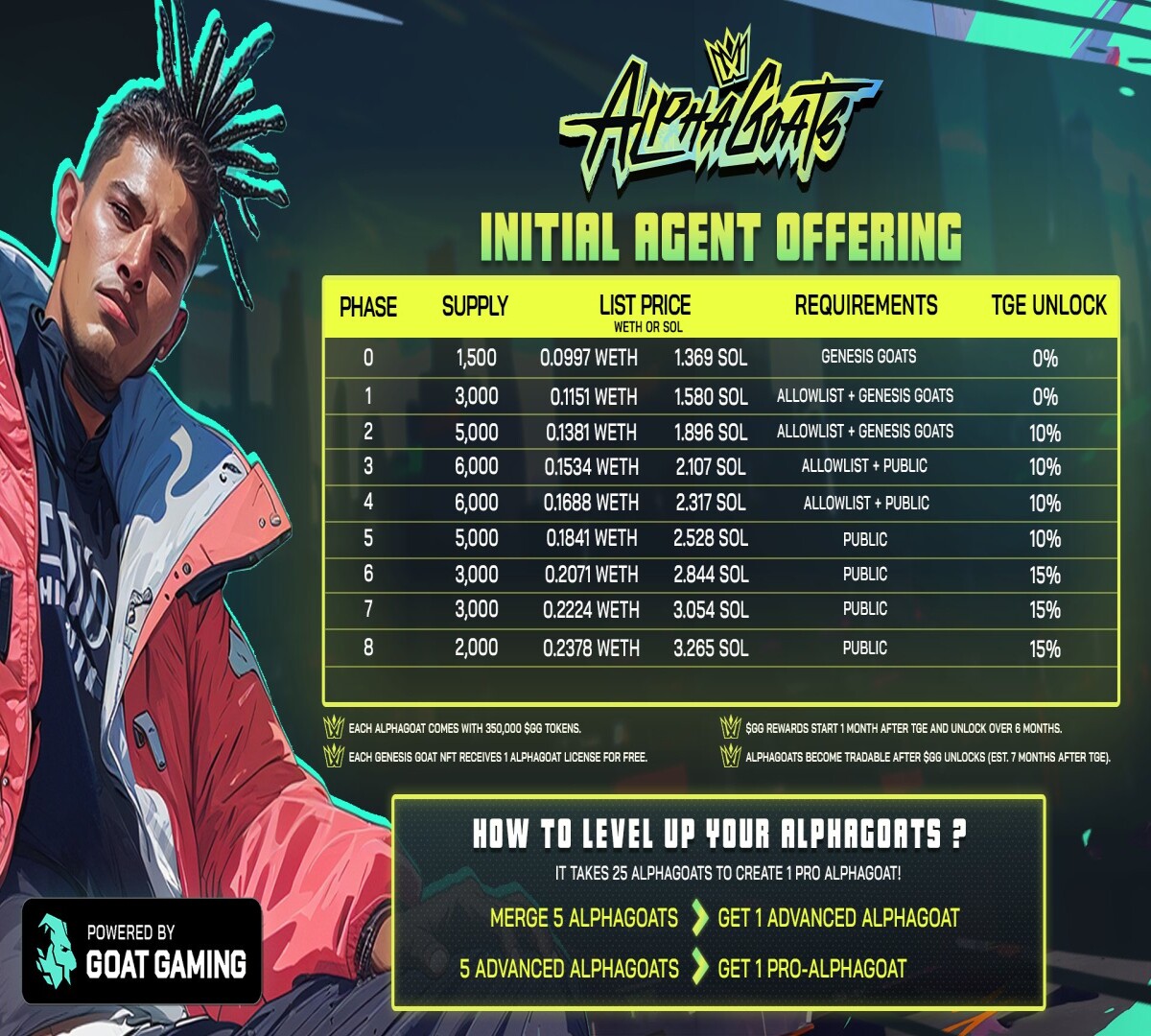 AlphaGOAT mint prices