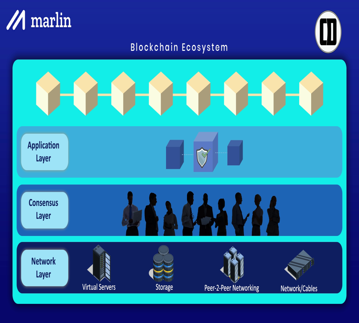 Blockchain Architecture