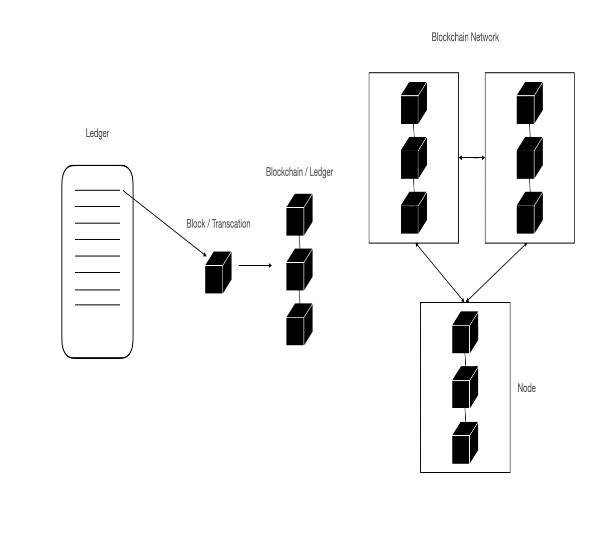 multiple-nodes