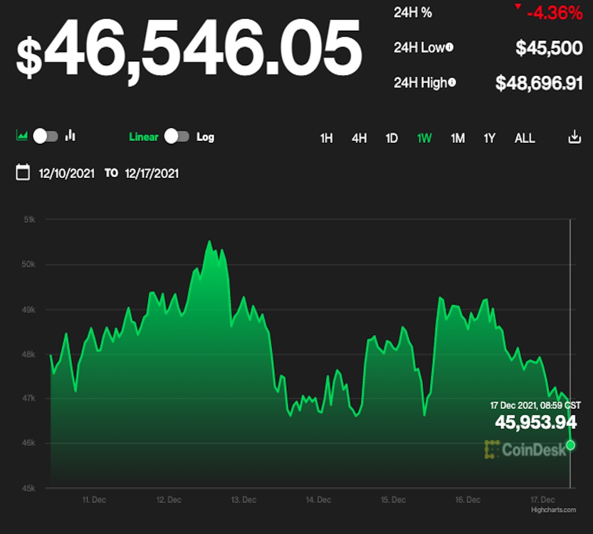 bitcoin