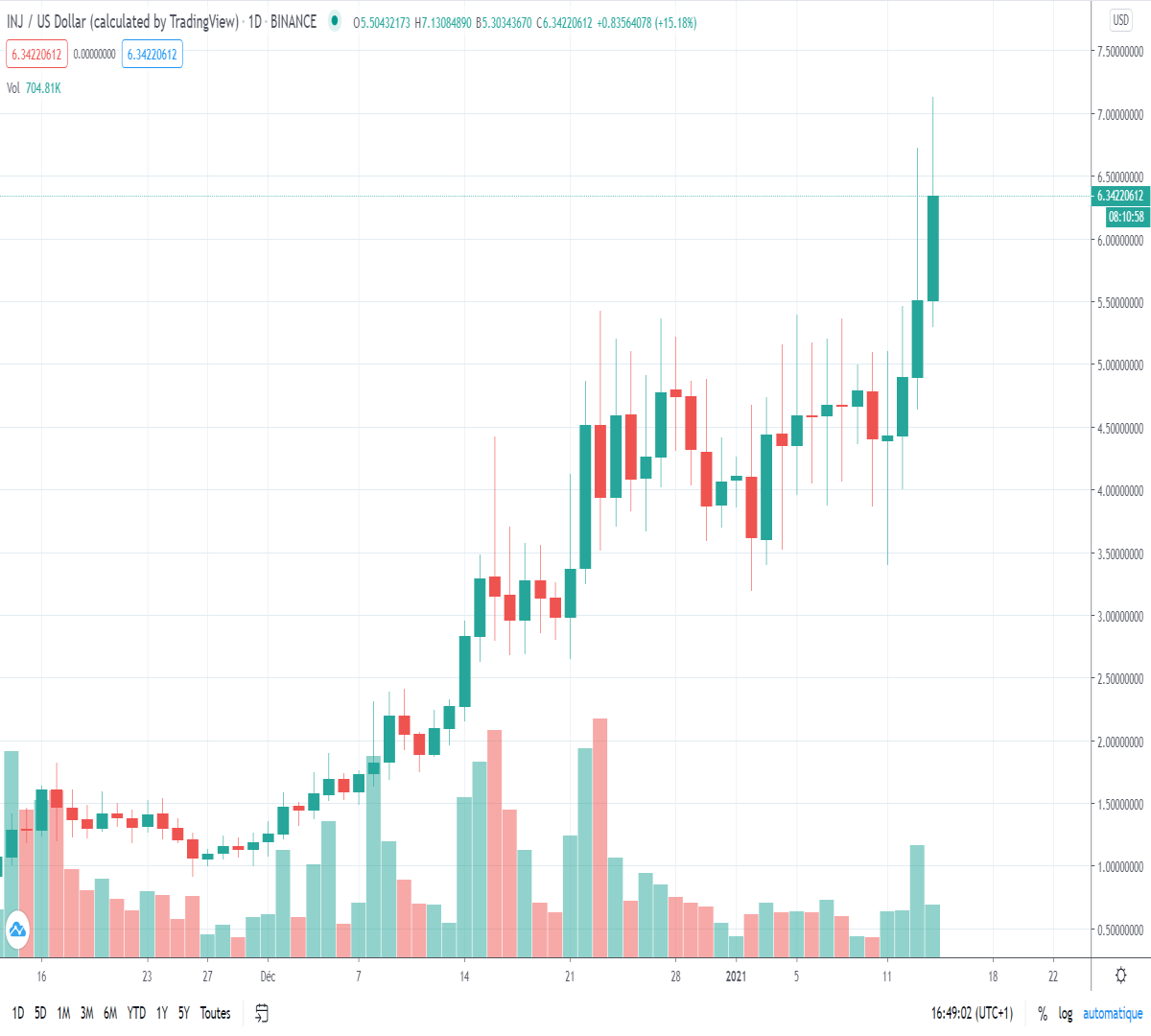 ING is taking off