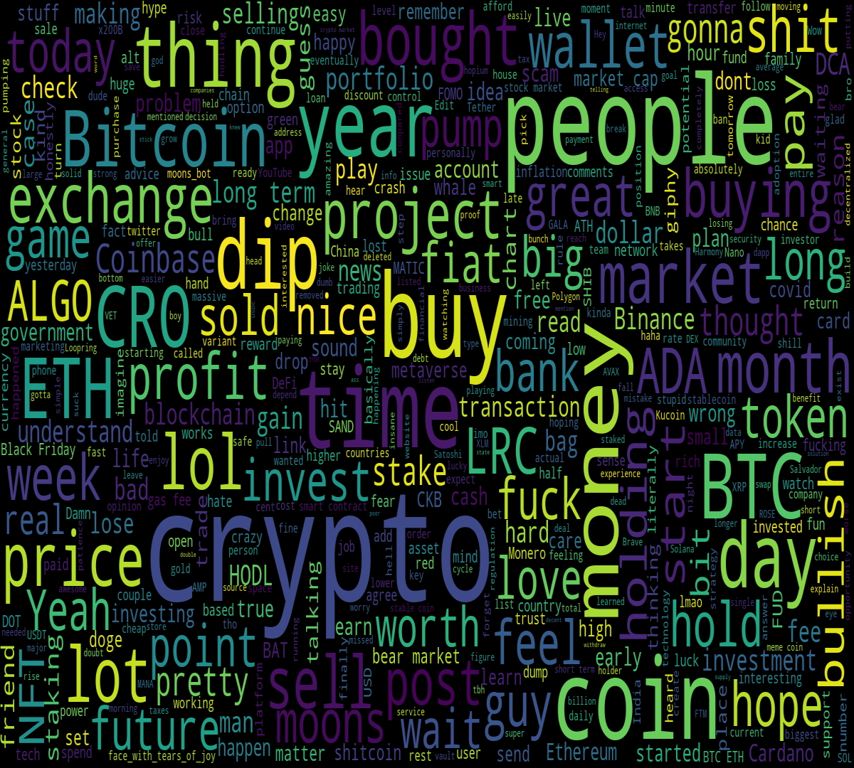 WordCloud