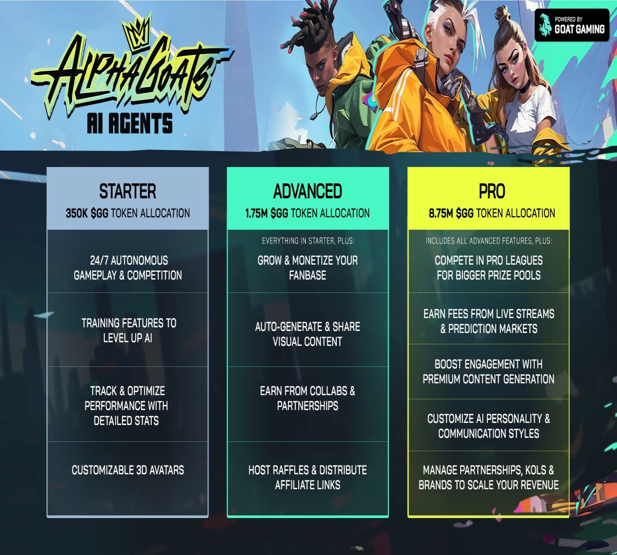 info about different levels of AlphaGOAT
