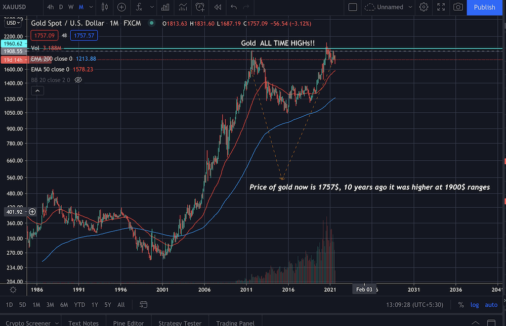 gold, asset, commodity, price