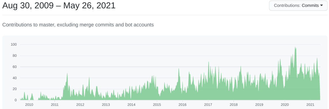 Bitcoin Github