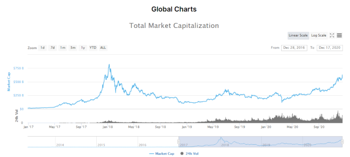 bnitcoin