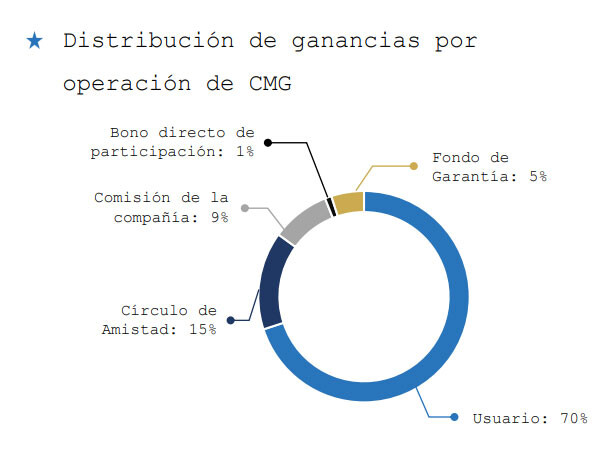 distribution crypto mining group