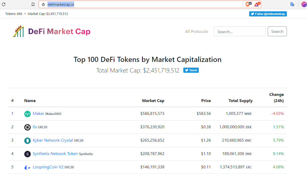defi, decentralised finance