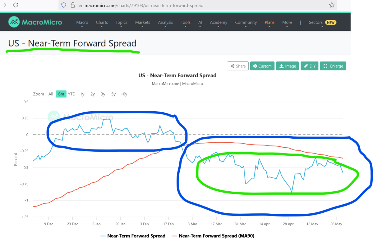 powell near term forward spread