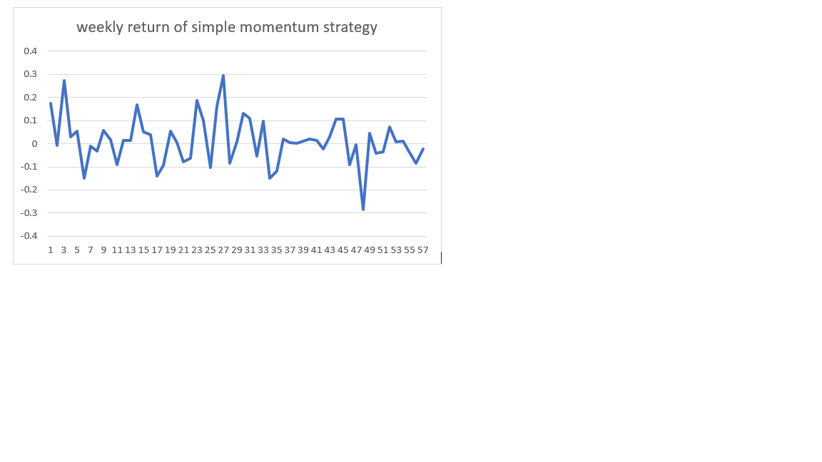 momentum