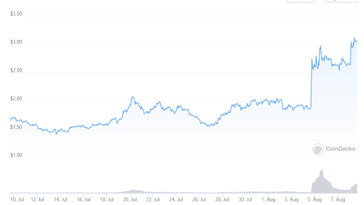 FLOW Graph