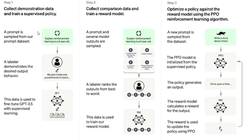 AI graphic