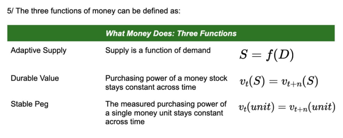 Buttonwood three functions of money