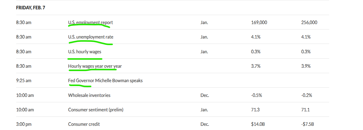 jobs report january 2025
