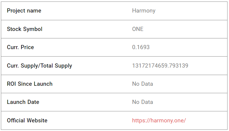 Harmony Fundamental Analysis