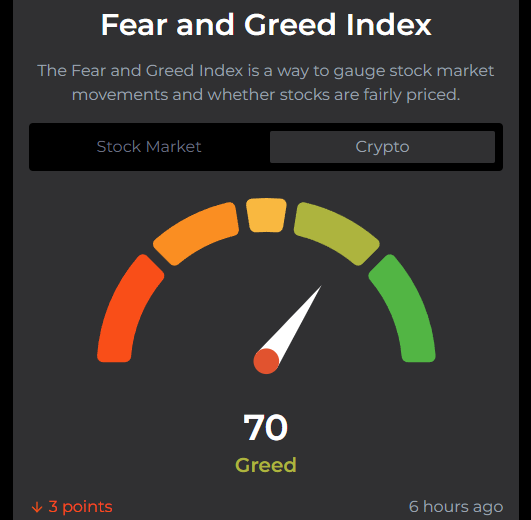 Fear and Greed Index for Cryptocurrency
