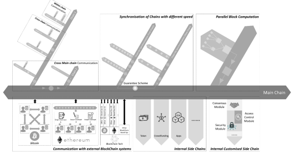 aelf Architecture