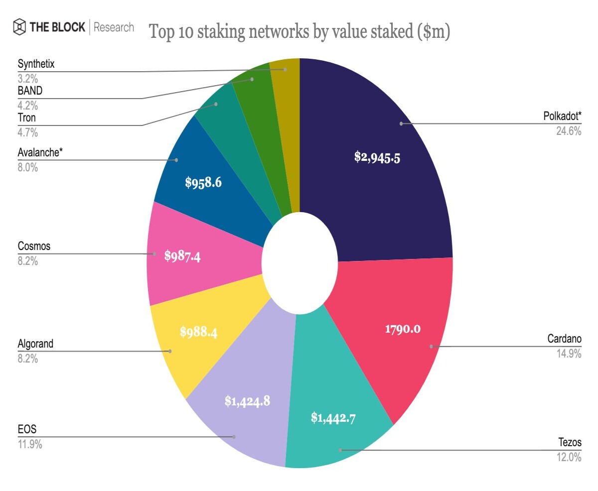 Copyright The Block Research