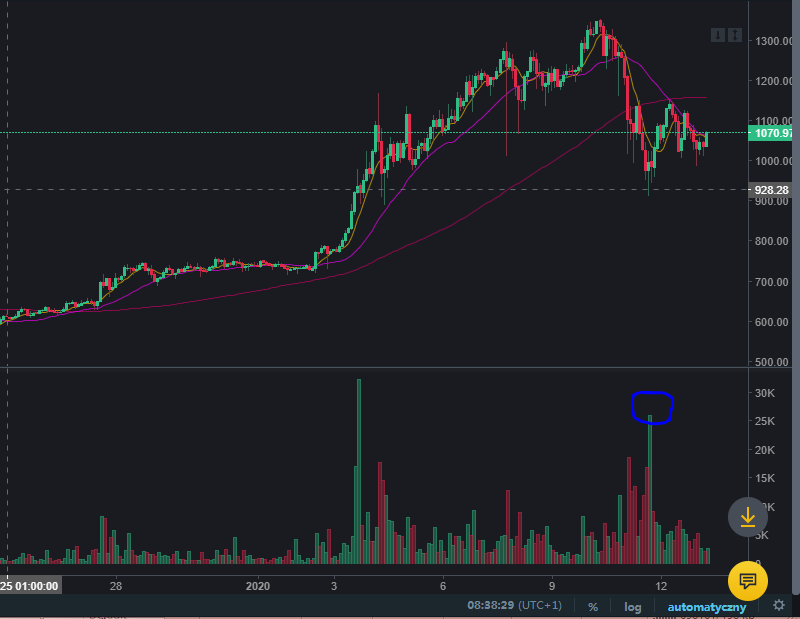 ETH vol