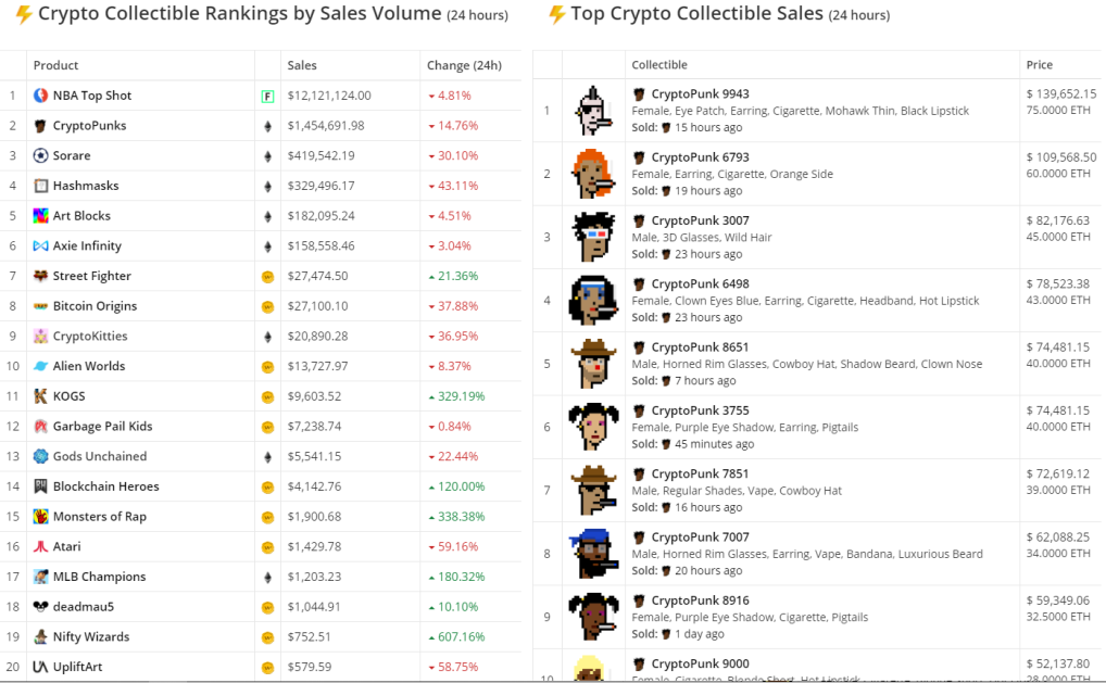 The World Of NFT Big Sales RPlanet And Tokenized NFT