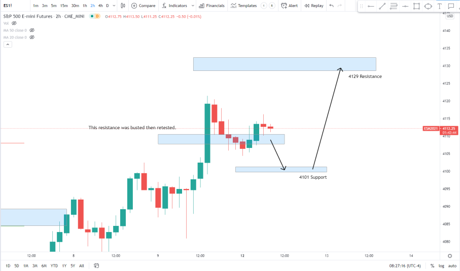 E-mini S&amp;P 500