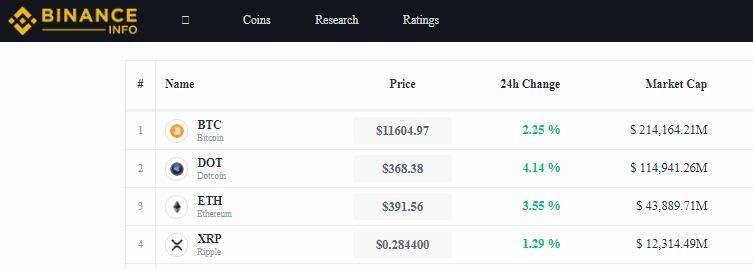 Binancetop4coins