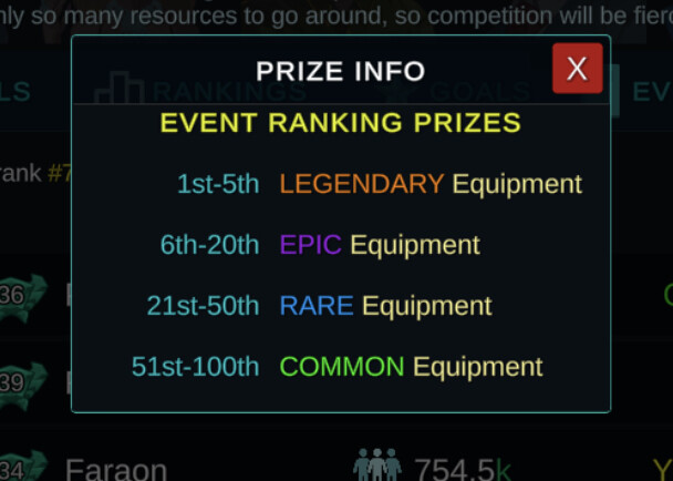 Realm Contributor Prize List