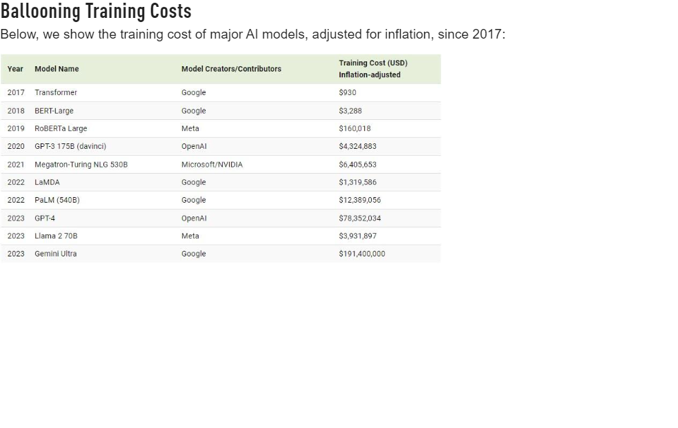 AI-Costs-YoY