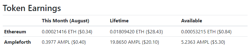 publish0x earnings august 2022 - $0.74